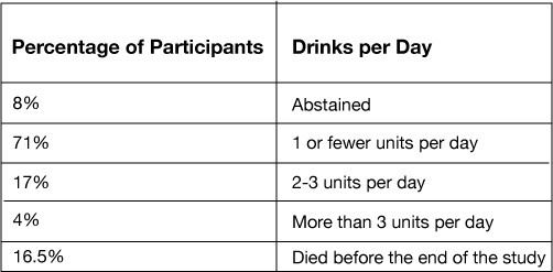 Drinks Table