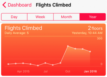 Flights Combined