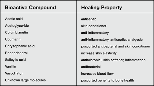 Bioactive Compound