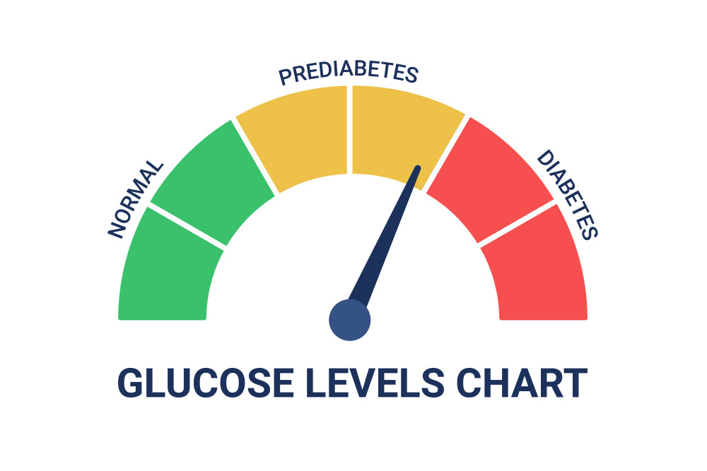 Blood Sugar Can Creep Up On You Unnoticed 5 Danger Signs   LWD 230616 1000x667 1 